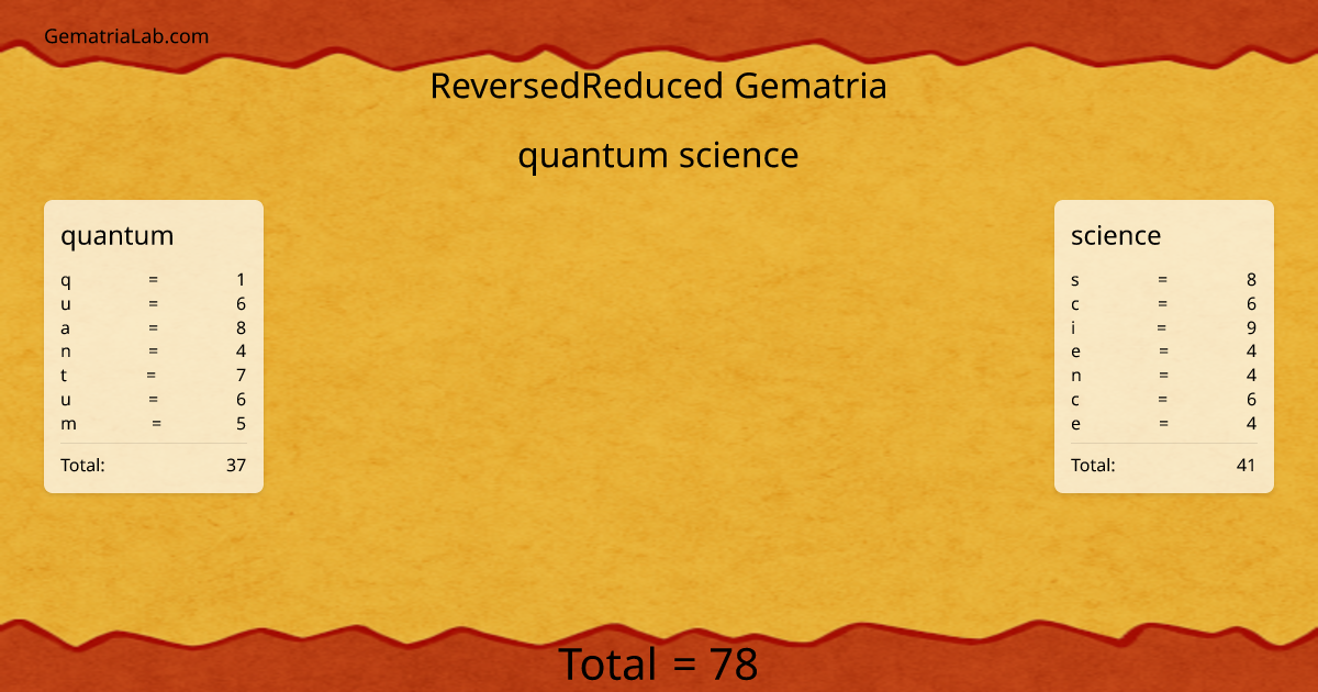 quantum science in reversedReduced Gematria